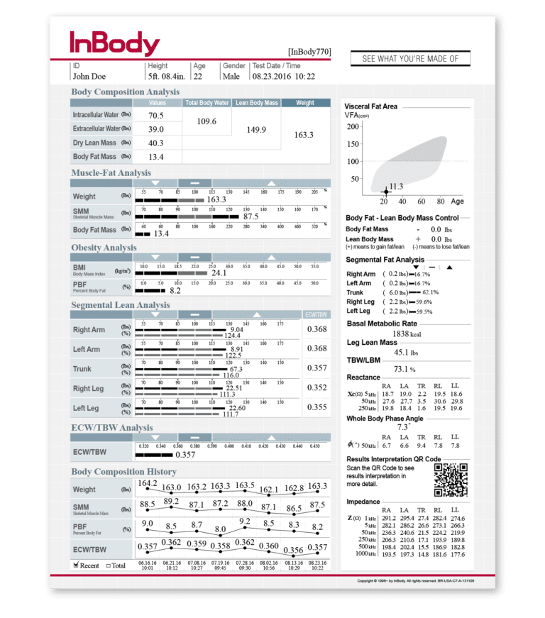 A sheet providing body composition analysis for the hboy.