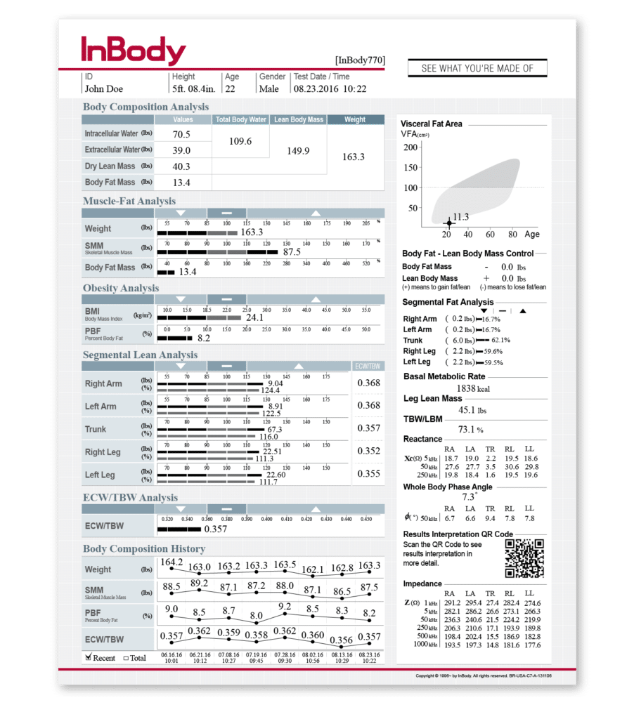 A sheet providing body composition analysis for the hboy.