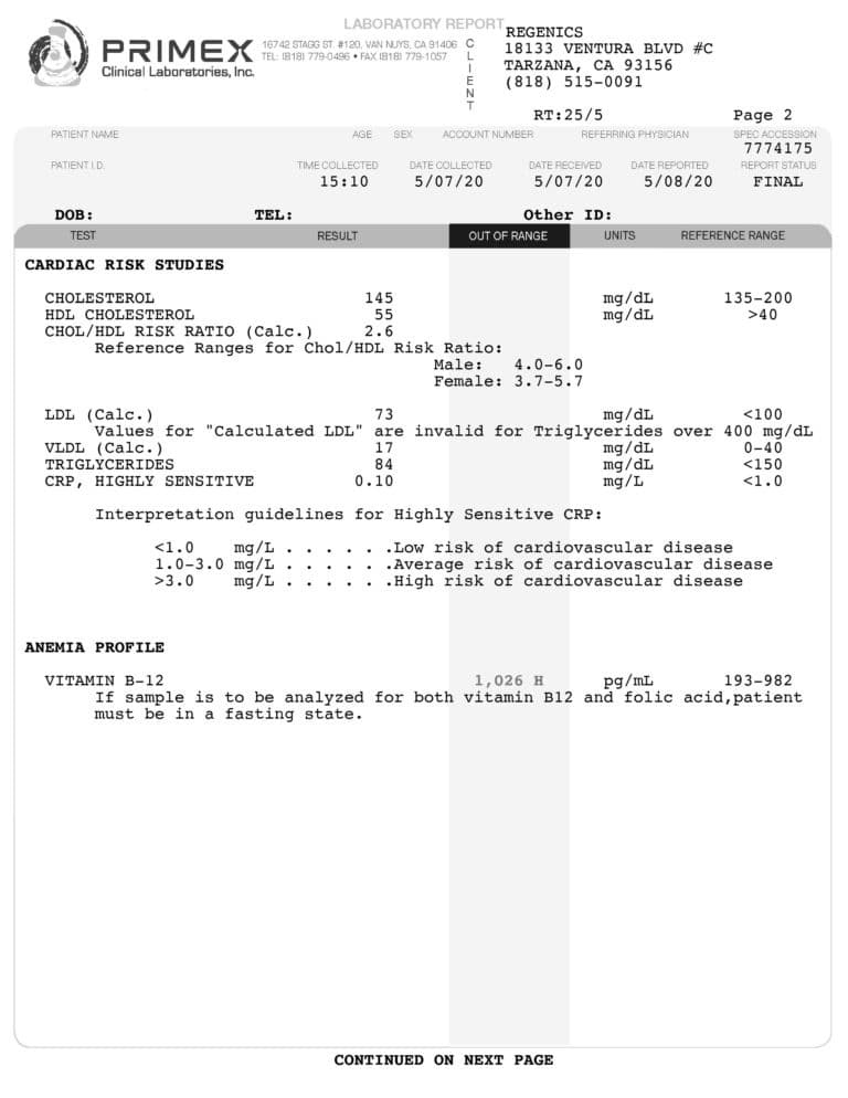 Comprehensive Blood Panel Test Results