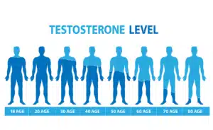 Testosterone Replacement Therapy