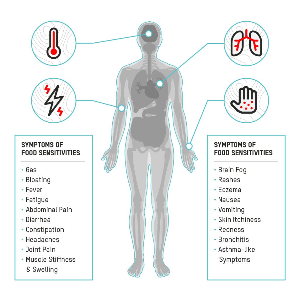 food-sensitivity-testing-the-green-door-health-centre