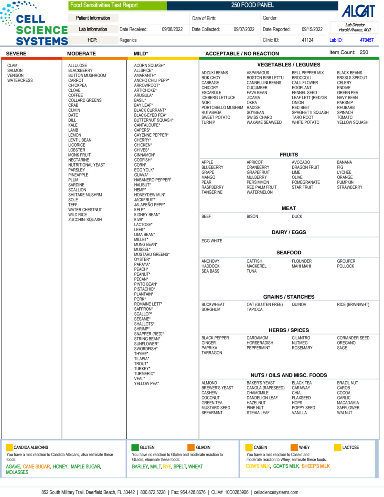 A sample of a sample of FOOD SENSITIVITY TESTING.