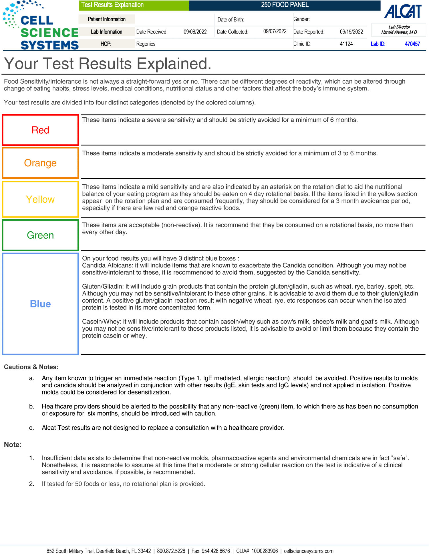A sheet showing the results of a marketing campaign for FOOD SENSITIVITY TESTING.