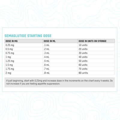 Buy Compounded Semaglutide Injection Online - Regenics