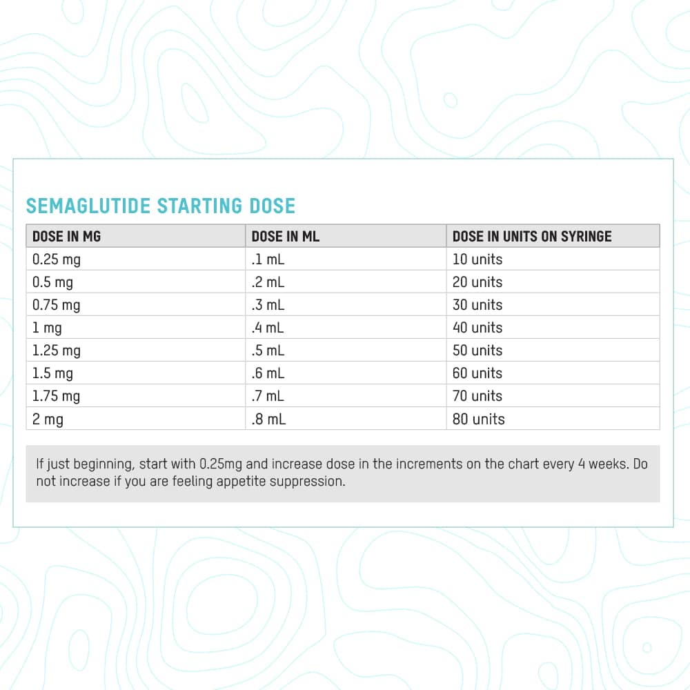 Buy Compounded Semaglutide Injection Online Regenics