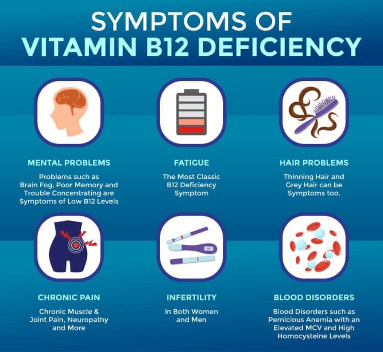 Boosting your energy with vitamin b12